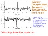 Baltic Sea depth